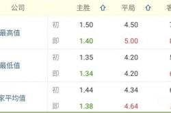 英雄联盟总决赛时间-摩纳哥客场击败南特，法甲积分榜逐渐拉开差距