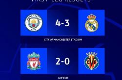 LOL决赛-关于利物浦控球率高达%，力压对手晋级的信息