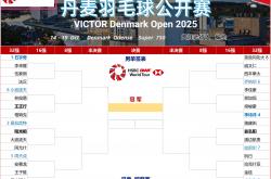 英雄联盟总决赛时间-丹麦队险胜法国队，桃田贤斗状态火热