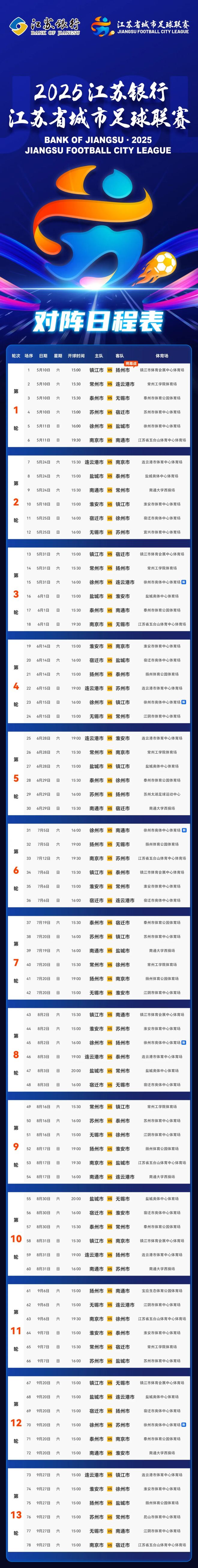 包含江苏苏宁胜利后成功登顶，积分领先争冠对手的词条