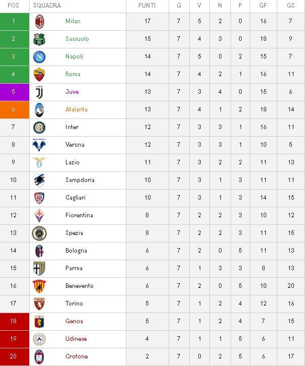 尤文图斯主场大胜，豪取四连胜领跑积分榜的简单介绍