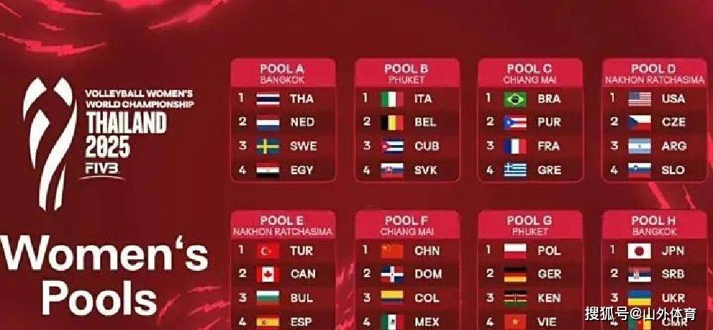 塞尔维亚国家队实力碾压对手