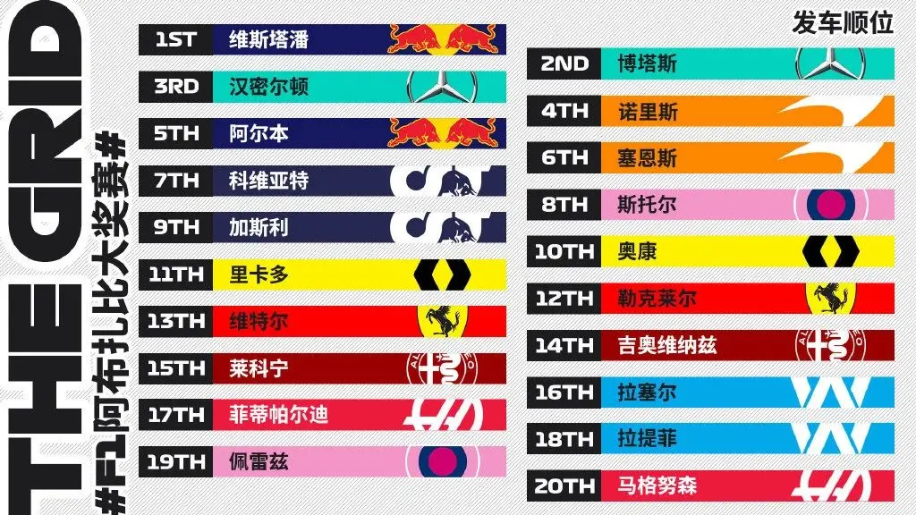 威廉姆斯逆转梅赛德斯，佩雷兹刷新纪录